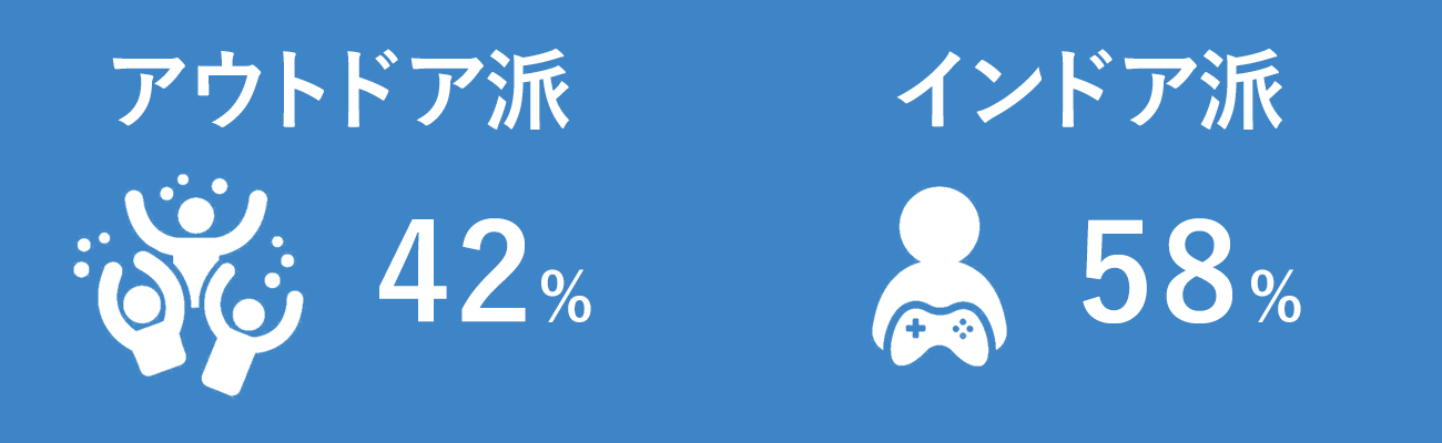 アウトドア派・インドア派