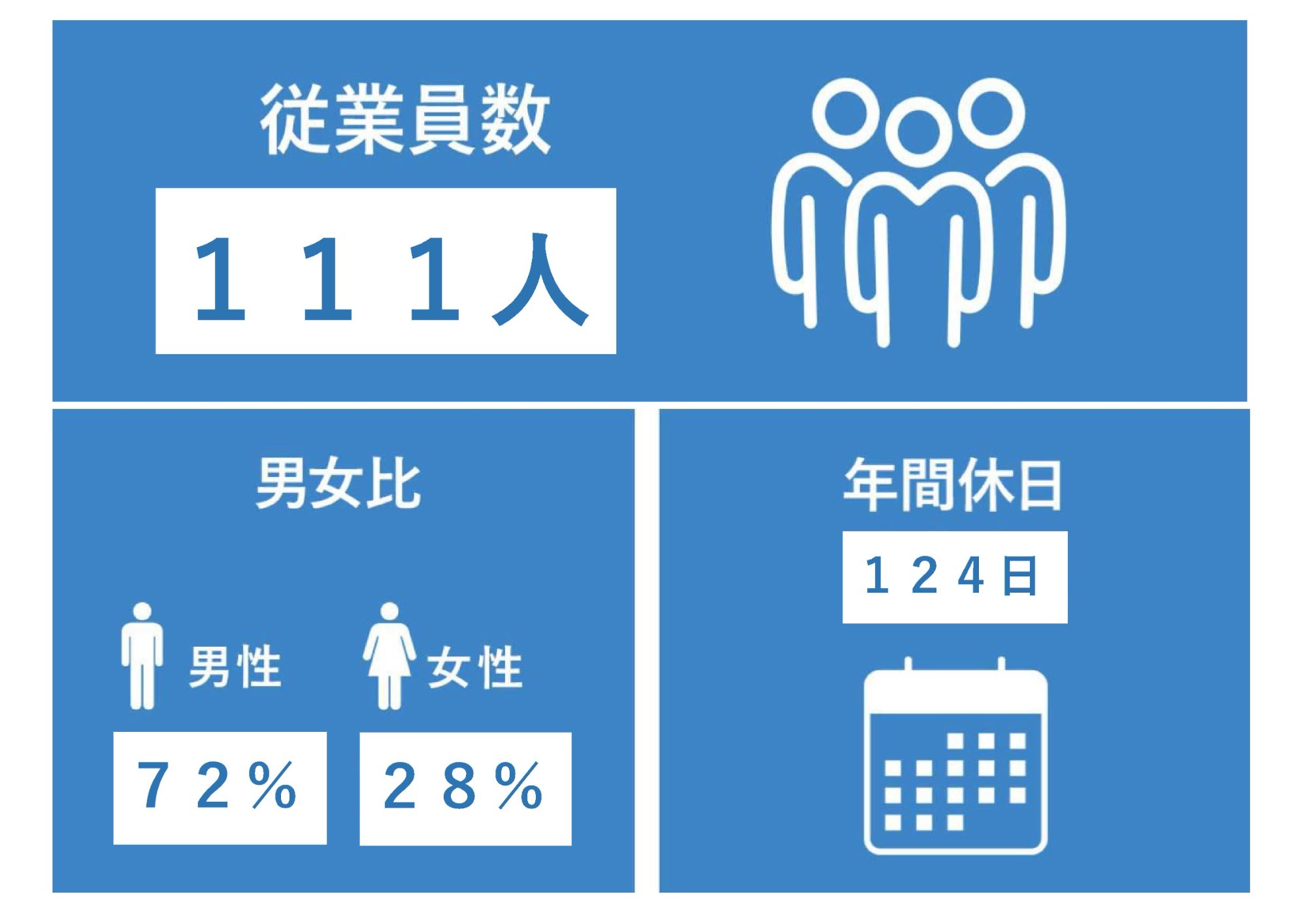 従業員数　107人