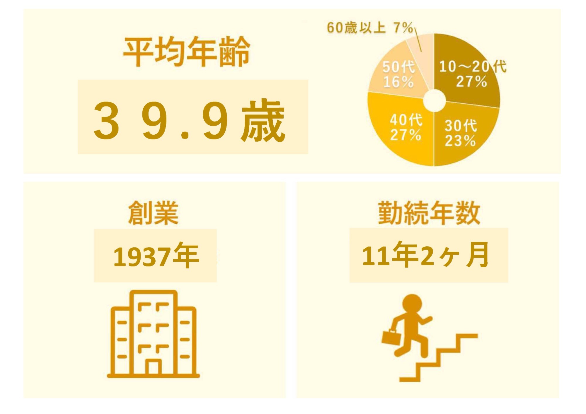 平均年齢　41.8歳